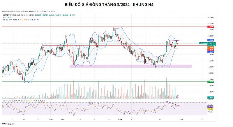 Giá kim loại giằng co, giới đầu tư thận trọng