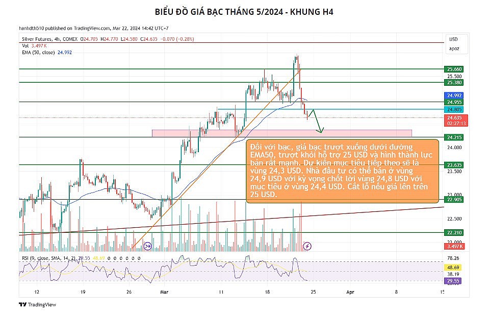 Nhóm kim loại có thể sẽ tiếp tục đối diện với áp lực từ đồng USD