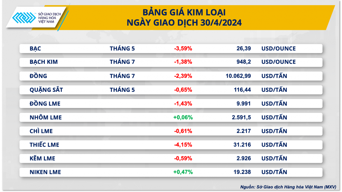 Bảng giá kim loại