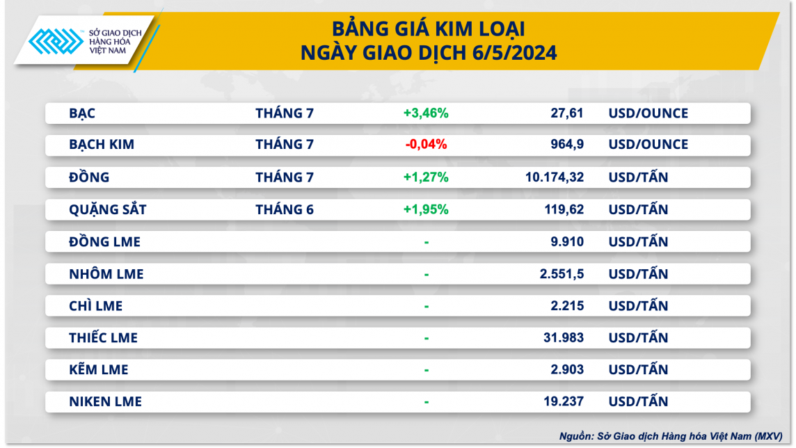 Bảng giá kim loại