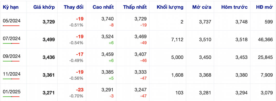 Giá cà phê mới nhất ngày 21/5/2024