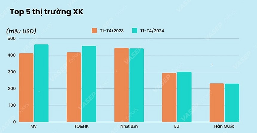 Cơ hội nào cho ngành thủy sản Việt Nam bứt phá?