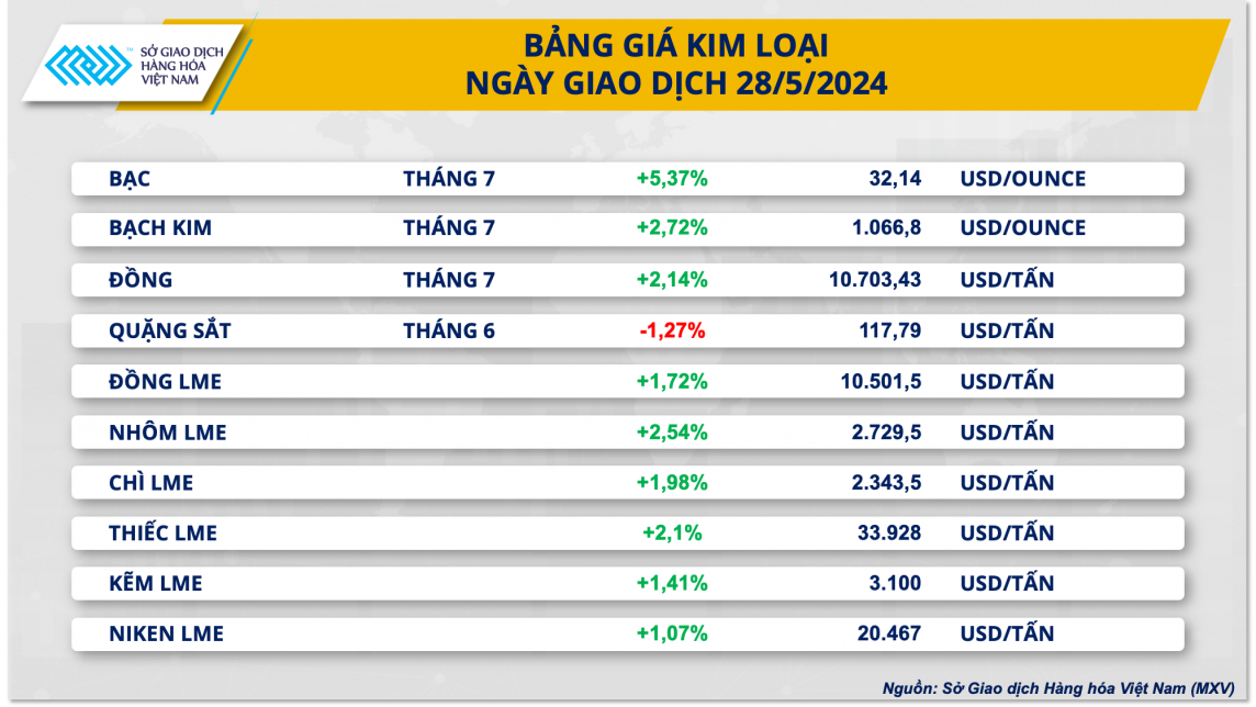 Bảng giá kim loại