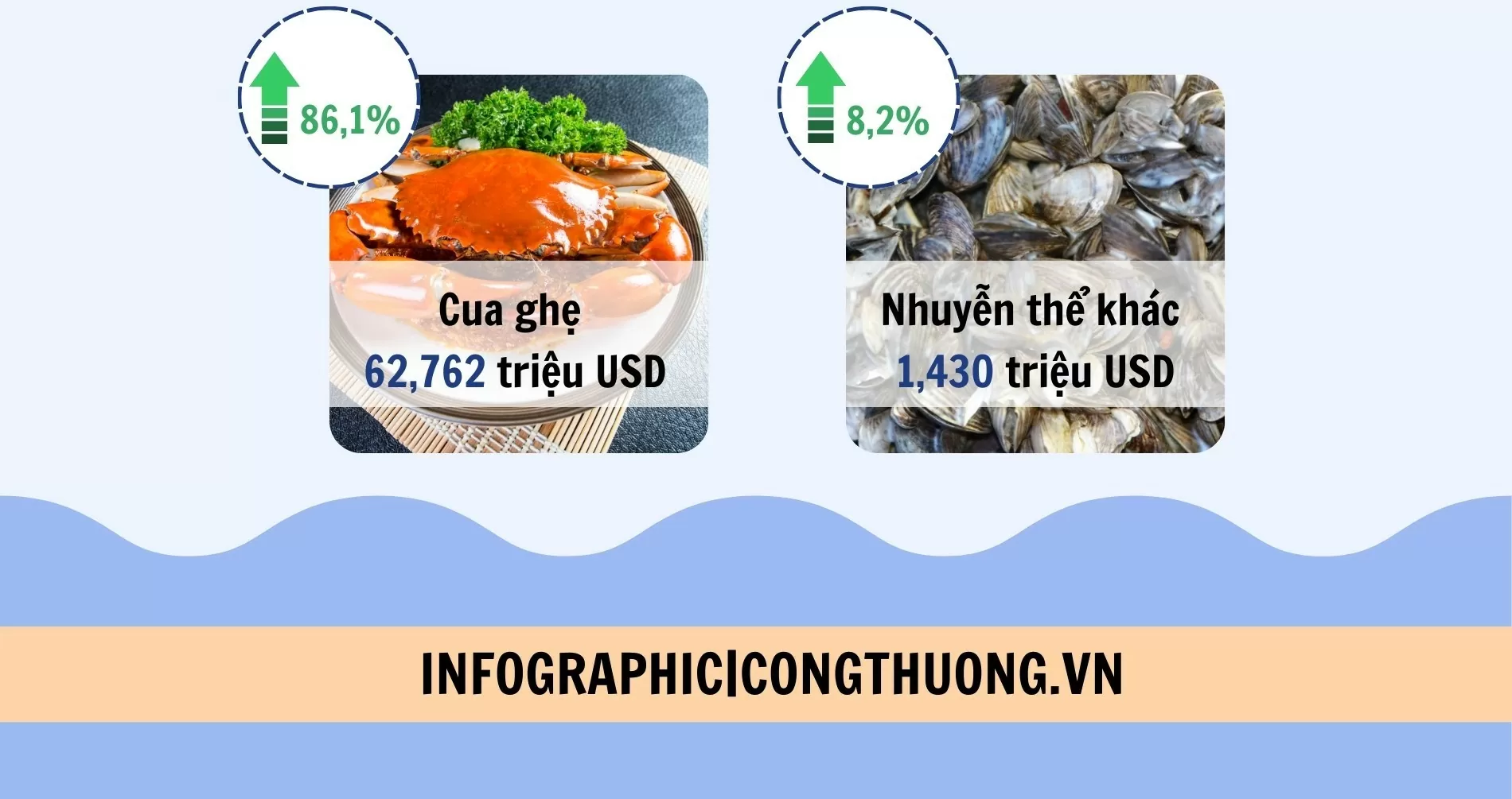 Infographic | Xuất khẩu thủy sản 2 tháng đầu năm 2025
