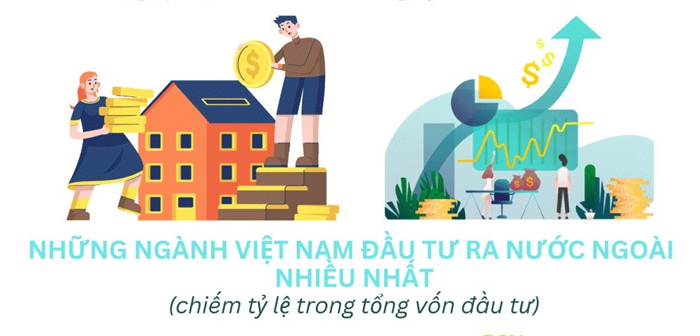 Đầu tư của Việt Nam ra nước ngoài đạt 309,3 triệu USD